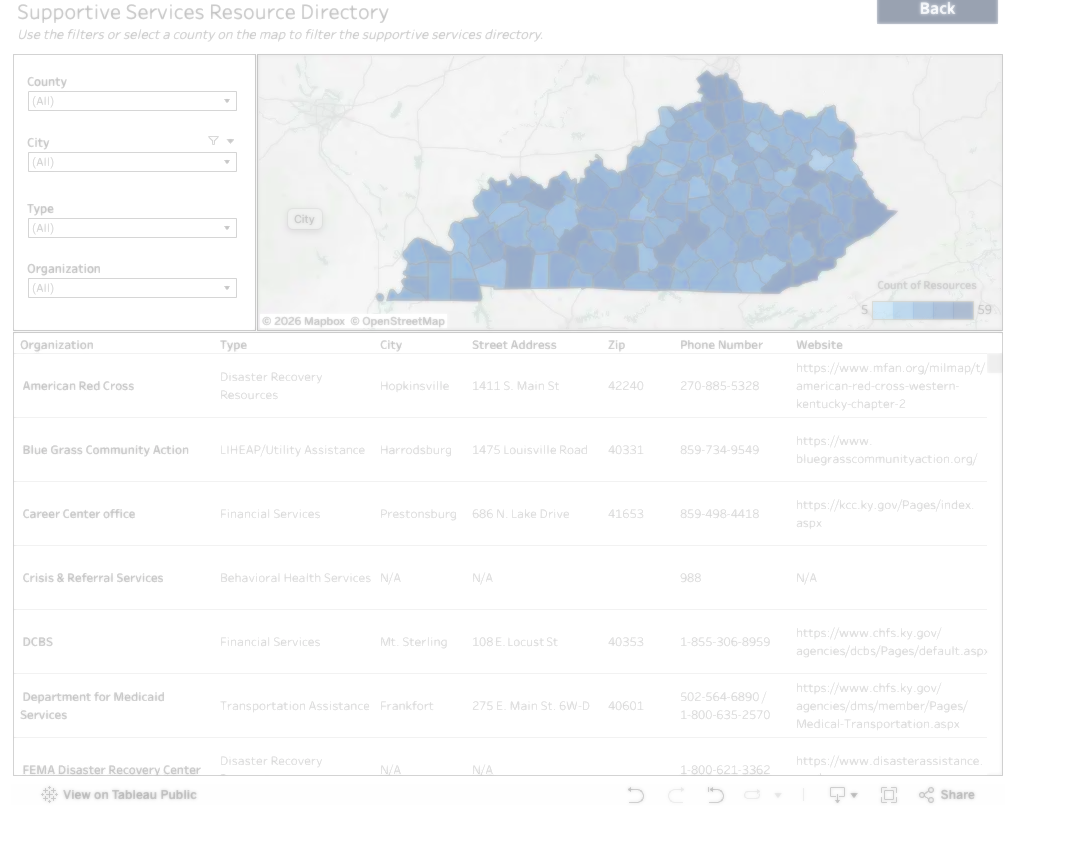 Supportive Services Resource Directory table showing organization names, types, addresses, and contact information alongside a map of Kentucky.